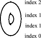 \includegraphics[scale=0.25]{vertorus.eps}